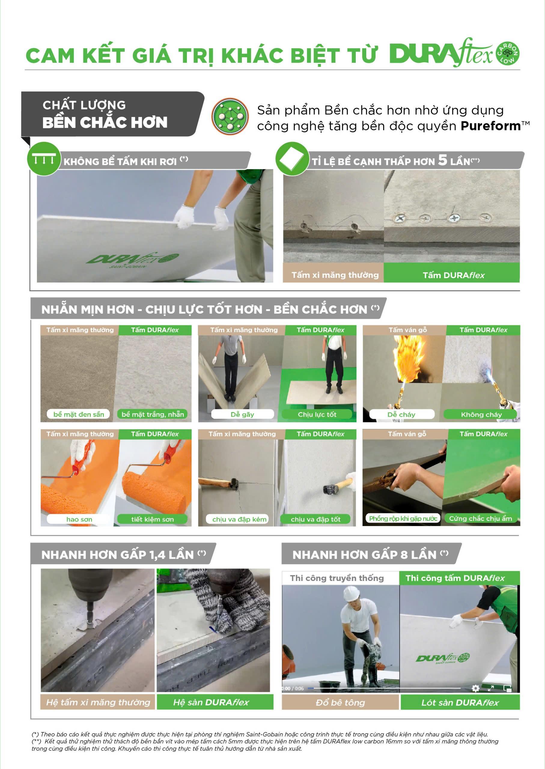 Tấm Xi Măng DURAflex 2X 